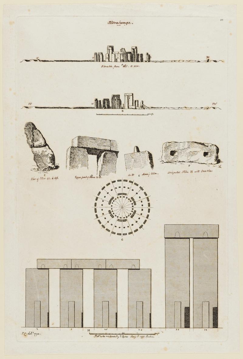 Plan of Stonehenge