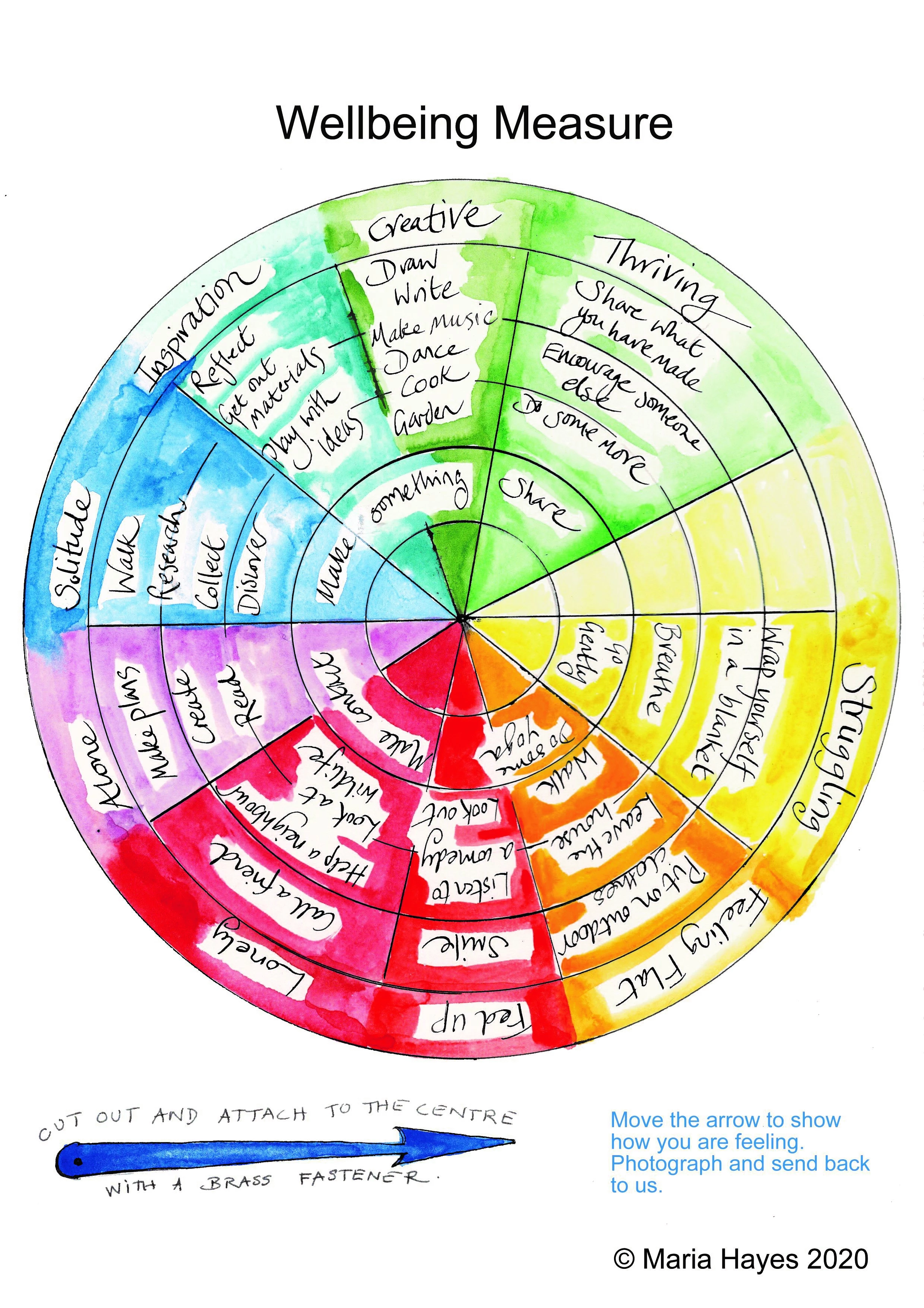 Wellbeing Measure